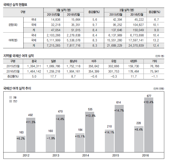 뉴스 사진